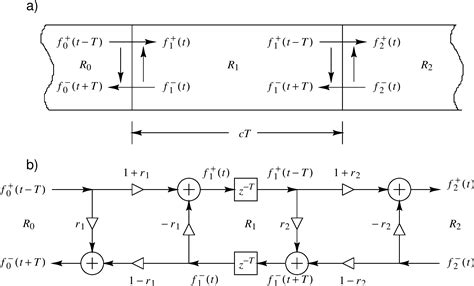 Evanescent Wave due to Total Internal Reflection