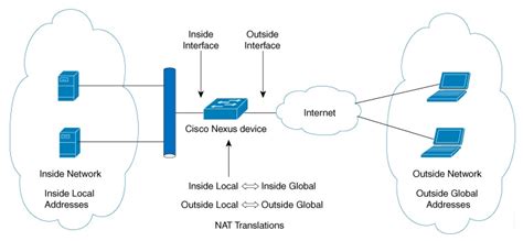 Cisco Nexus 3550 T NX OS Interfaces Configuration Guide Release 10 2 X