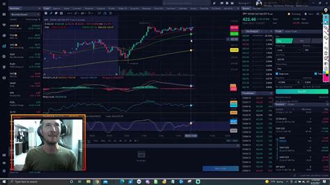 Live Trading Webull Options And Swing Trading Youtube