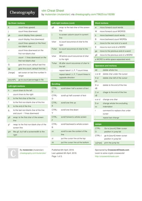 Vim Cheat Sheet In 2023 Cheat Sheets Cheating Regular Expression