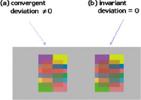 Schematic Representation Of The Stimulus Patterns Used In Experiment