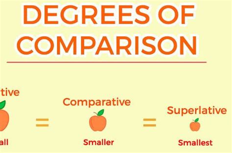 Pengertian Degree Of Comparison Lengkap Beserta Contoh Soalnya Gemar Bahasa Inggris