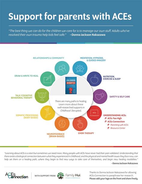 Mitchell School Counseling Parenting To Prevent And Heal Adverse