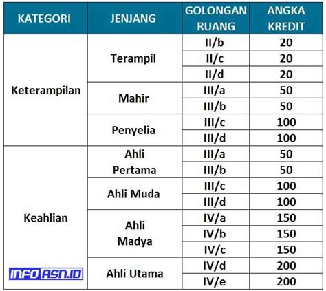 Jabatan Fungsional Penyuluh Agama Dan Angka Kreditnya Update