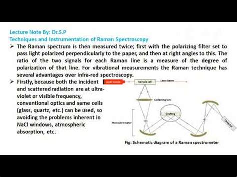 Instrumentation Of Raman Spectroscopy YouTube