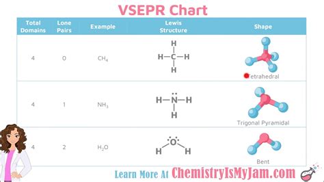 Vsepr Theory Explained Simply