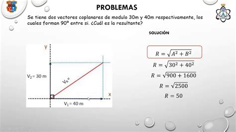 Vectores Método Del Paralelogramo 3ro Sec Youtube