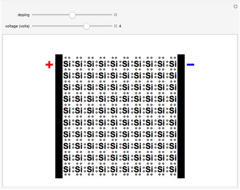 Doped Silicon Semiconductors - Wolfram Demonstrations Project