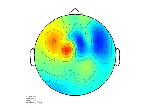 Time Frequency Analysis Of Combined Meg Eeg Data Fieldtrip Toolbox