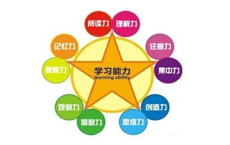 从这7方面锻炼孩子的学习能力，让孩子的学习更进一步思维