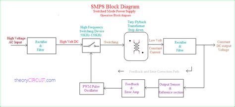 Smps Block Diagram Explanation - Wiring Draw