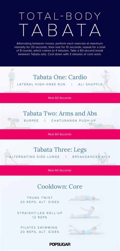 Total Body Tabata Printable No Equipment At Home Workouts POPSUGAR