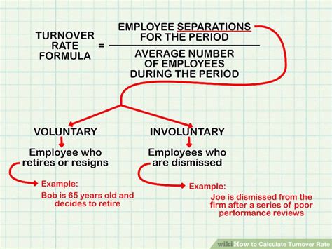 How To Calculate Turnover Rate Steps With Pictures Wikihow