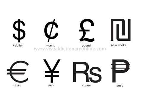 SOCIETY :: ECONOMY AND FINANCE :: EXAMPLES OF CURRENCY ABBREVIATIONS ...