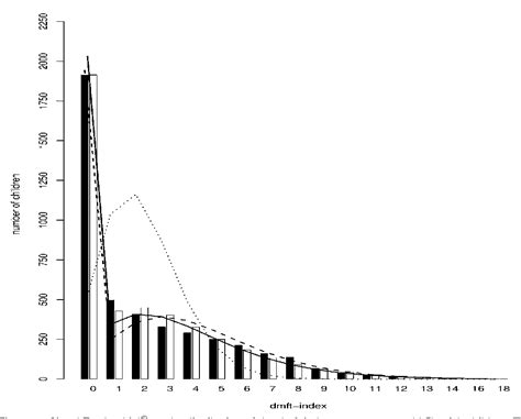 Table 2 From The Zero Inflated Negative Binomial Regression Model With