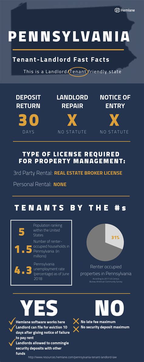 Pennsylvania Tenant Landlord Rental Laws And Rights For 2024