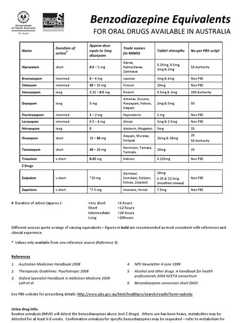 Benzo Conversion Chart | PDF | Benzodiazepine | Drugs