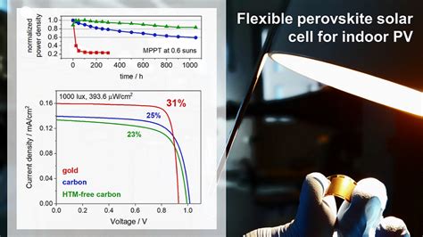 NanoGe HOPV22 Flexible Perovskite Solar Cells For Indoor