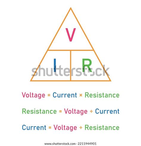 Ohms Law Triangle Voltage Current Resistance Stock Vector Royalty Free