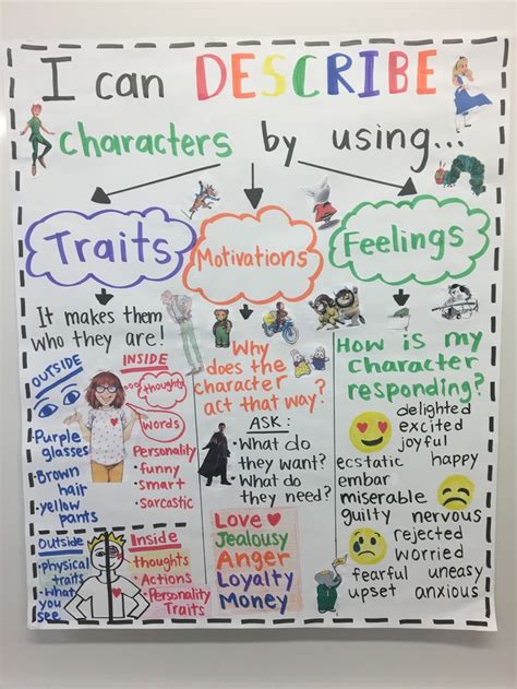 Katie Sue Character Traits Anchor Chart Ubicaciondepersonas Cdmx Gob Mx