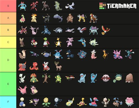 Gen 2 Pokemon Tier List Community Rankings Tiermaker