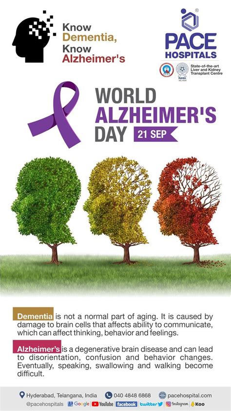 World Alzheimers Day 2022 World Alzheimers Day Alzheimers Day