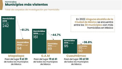 Dif Ciudad De M Xico On Twitter La Coordinaci N Entre La Polic A Y La