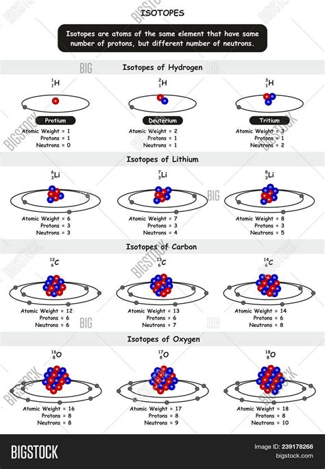 10 Examples Of Isotopes