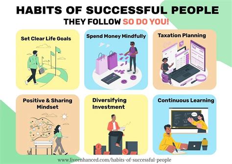 10 Habits of Successful People They Follow So Do you!