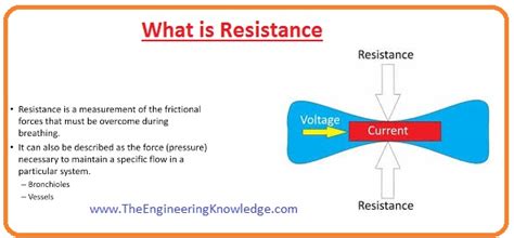 Difference Between Resistance Resistivity The Engineering Knowledge