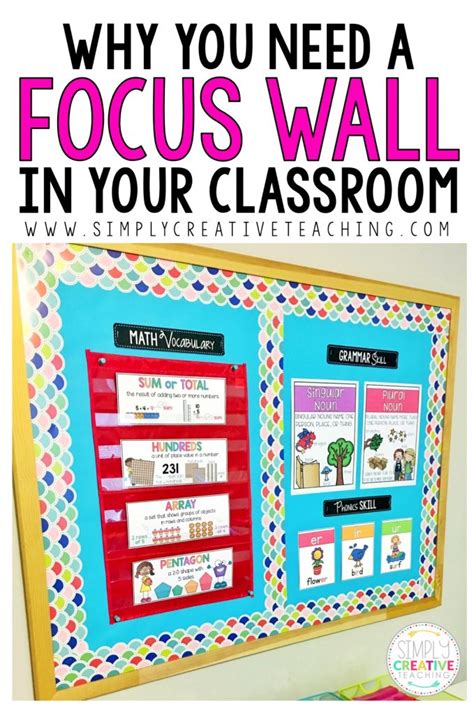 Classroom Focus Wall For Math And Reading Simply Creative Teaching