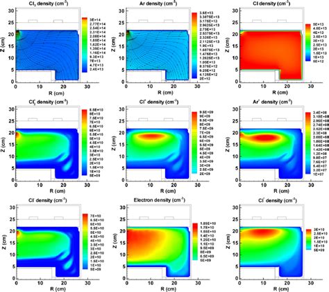 Overview Of The Calculated D Plasma Species Density Profiles For A