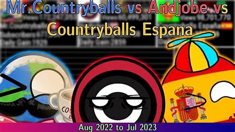 Mr Countryballs Vs Countryballs Espa A Vs Andjobe The Rise Of Modern