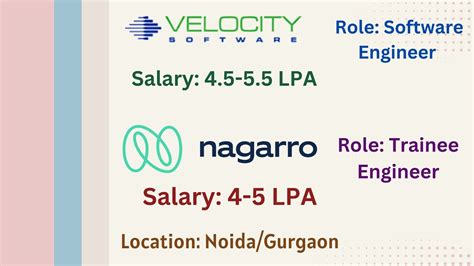 Velocity Software Nagarro Off Campus Hiring Graduates For Software