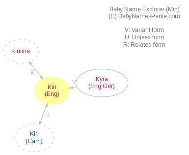 Kiri - Meaning of Kiri, What does Kiri mean? girl name