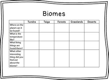 Biomes Graphic Organizer Answers