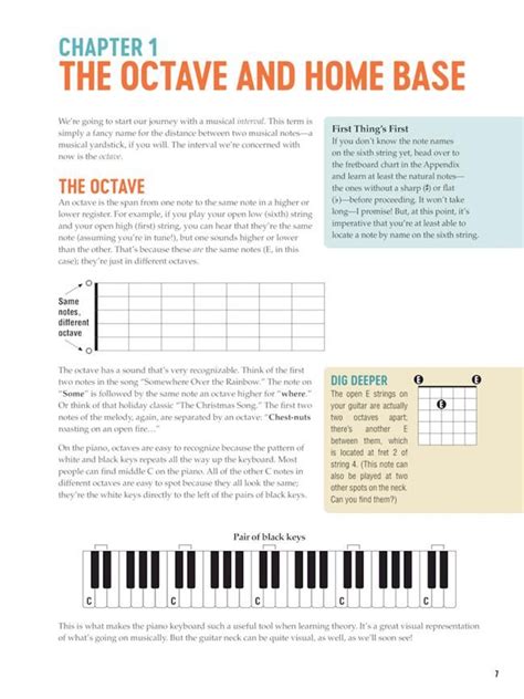 Guitar Octaves Chart Visitchile Cl