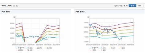 강원랜드 주가 전망 및 분석 배당금전망 가치분석 등