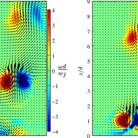 The Vorticity Contour And Vector Field Of The Instantaneous Jet Flow Download Scientific