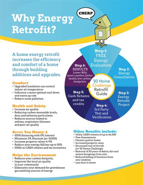 Why Energy Retrofit Claremont Energy Challenge