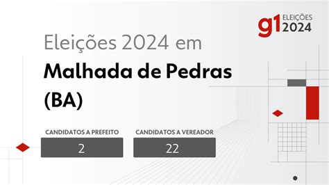 Eleições 2024 em Malhada de Pedras BA veja os candidatos a prefeito