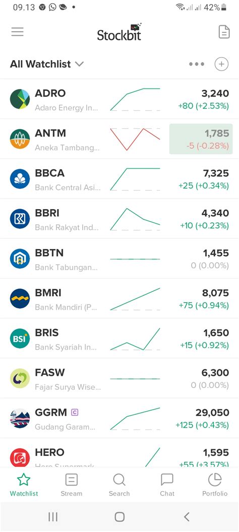 Dahulu Karyawan Sekarang Punya Saham Gara Gara Aplikasi Saham Terbaik