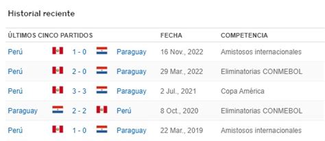 Cuándo juega Perú fecha lugar y hora del encuentro contra Paraguay