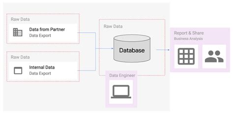 Take Charge Of Your Data How Tokenization Makes Data Usable Without