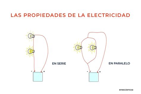 Las Propiedades De La Corriente Eléctrica Eres Ciencia