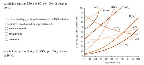 Solved Determine whether an aqueous solution of each | Chegg.com