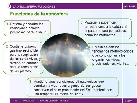 Rodanasciencias Funciones De La AtmÓsfera