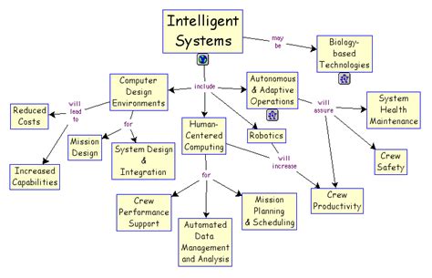 techex 2017: Intelligent systems : Technology , Operation , Simulation