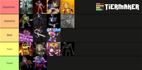 Fnaf Security Breach Tier List Community Rankings Tiermaker