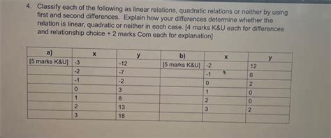 Classify Each Of The Following As Linear Chegg